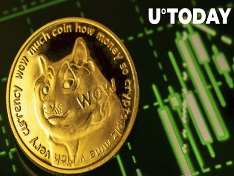 Dogecoin,  En Çok Satın Alınan Paralar Arasında olduğu için  24 saat`te % 5.3 değeri arttı